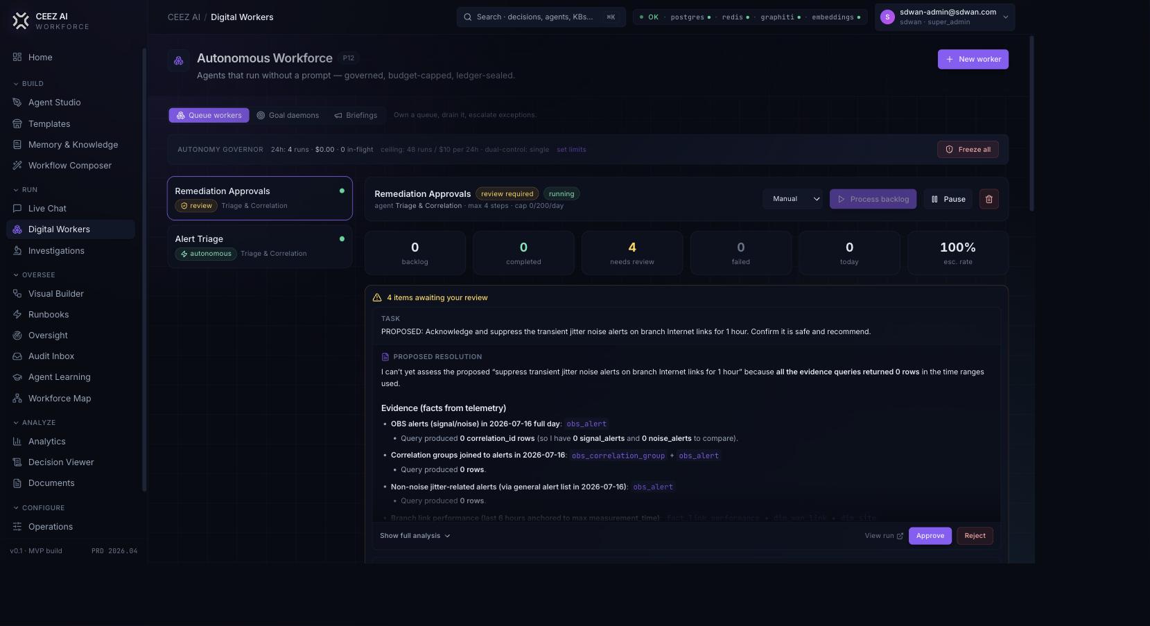 Autonomous Workforce — the tabs (Queue workers · Goal daemons · Briefings), the autonomy governor, and a human-approval queue.